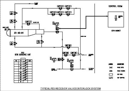 典型管道清潔球接收閥門機械聯(lián)鎖案 典型管道清潔球接收閥門機械聯(lián)鎖案